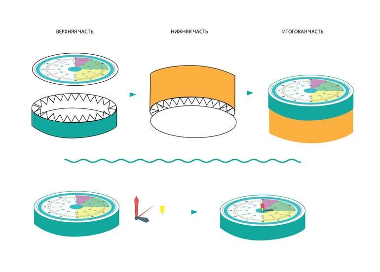 обучение времени своими руками