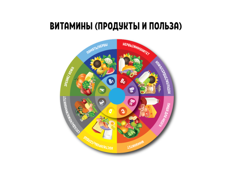 польза витаминов для детей