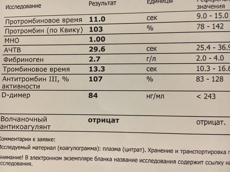 Клексан после переноса эмбрионов. Анти х активность норма при Клексан. Схема прекращения приема клексана.