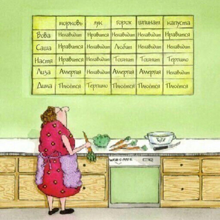 ������, ���������� �������� � ���� ��������