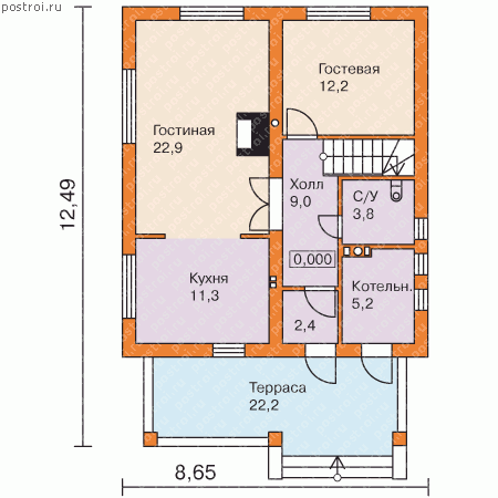 Покритикуйте проекты