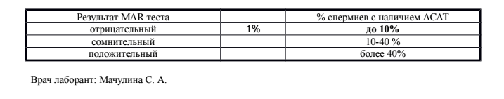 Mar-Test IGG спермограмма.