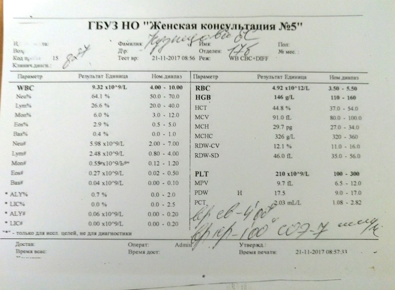 Дневник гестационный сахарный диабет