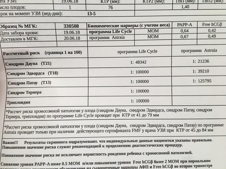 расчетный риск синдрома дауна