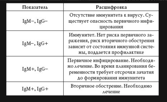 Анализ на антитела igg и igm. Антитела к коронавирусу IGM И IGG. Таблица антител к коронавирусу расшифровка g. Расшифровка анализа крови на антитела. Антитела SARS-cov-2 (Covid-19), IGG норма.