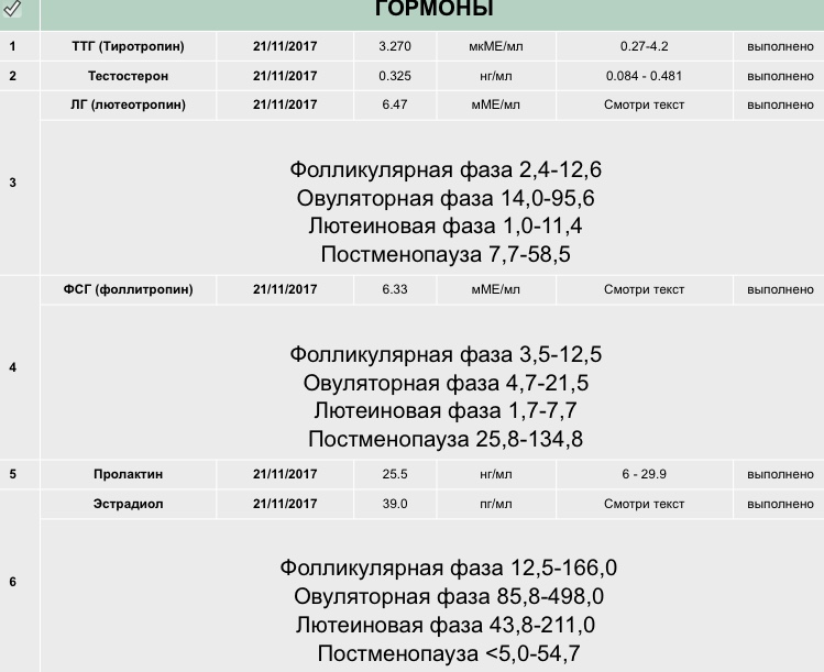 Фсг когда сдавать на какой день цикла