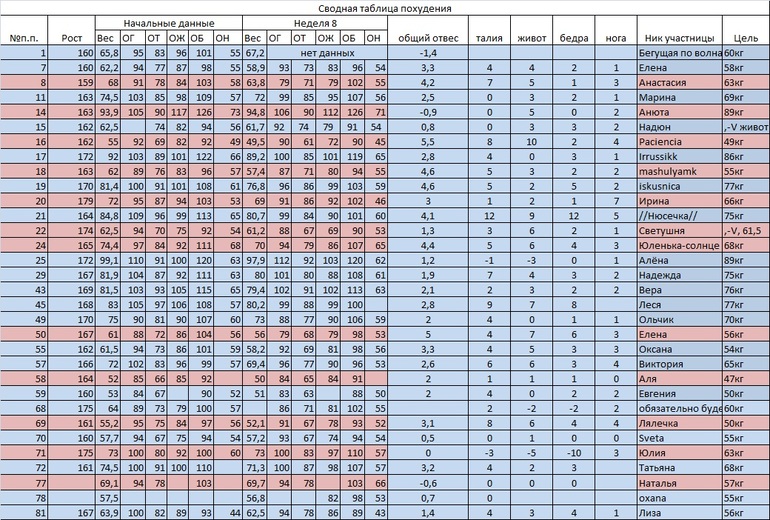 День 60. Финиш!
