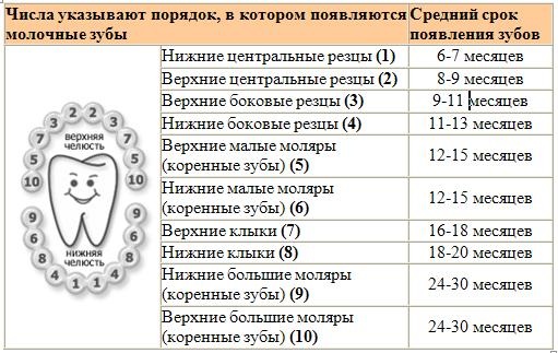 Странные зубы!
