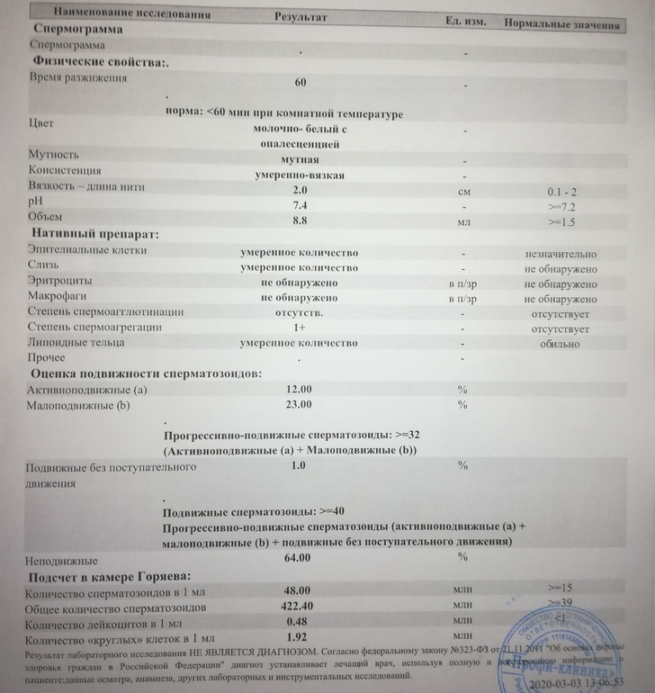 Нормоспермия. Спермограмма прогрессивно подвижные норма. Спермограмма время разжижения. Анализ подвижности сперматозоидов. Активно подвижные спермограмма норма.