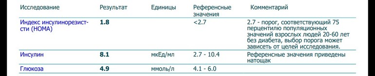 22 0 2 значение. Исследование результат единицы референсные значения. Результат референсные значение комментарий. Инсулин референсные значения. Тестостерон референсные значения.