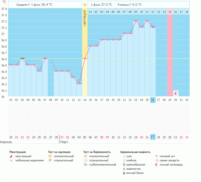 Я ничего не чуствую, только Бт пока радует. Но стоит ли верить?