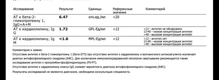 Антитела к b2 гликопротеину. Антитела к бета 2 гликопротеину IGG 1. Бета 2 к гликопротеину антитела результат. Антитела к бета2-гликопротеину 1 норма. Антитела к кардиолипину.