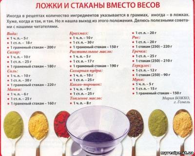 Ложки и стаканы вместо весов