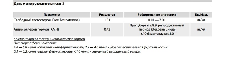 Амг 0.1