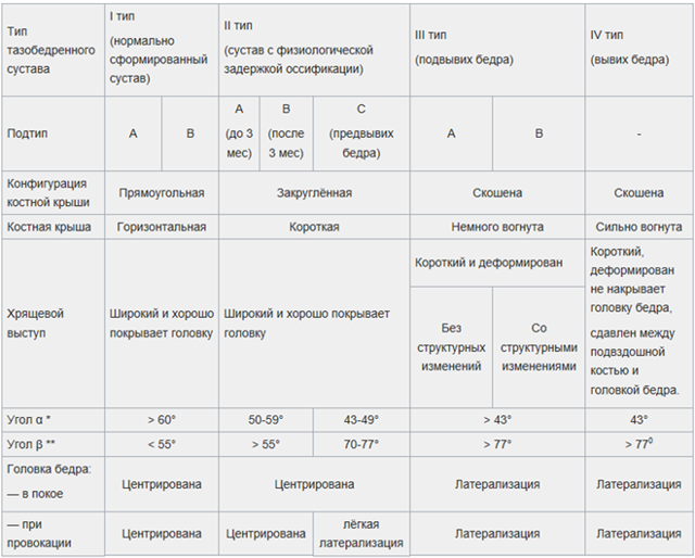 Как определить дисплазию тазобедренного сустава у ребенка?