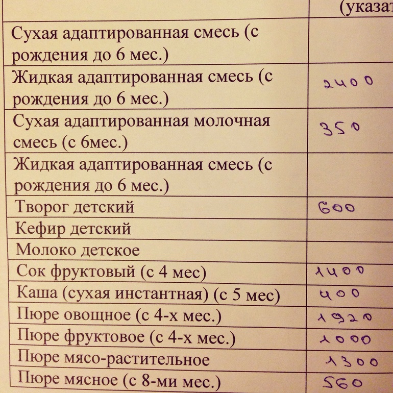 Новая молочка)