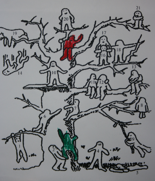 Проективный тест человек. Проективная методика дерево Пон. Проективная методика дерево л.п Пономаренко. Методика «дерево с человечками» (д. Лампен, л. п. Пономаренко). Методика самооценки дерево д Лампен.