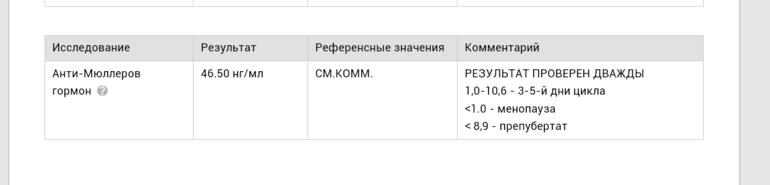 Высокий АМГ