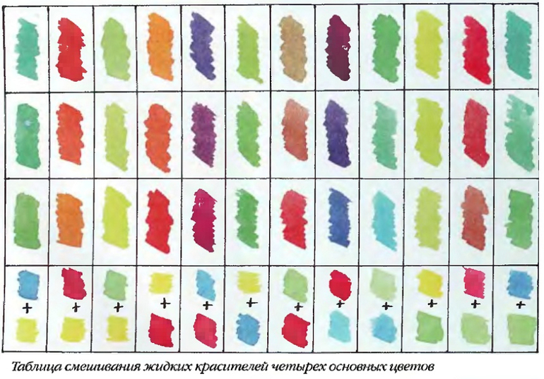 Алгоритм смешивания красок в детском саду в картинках