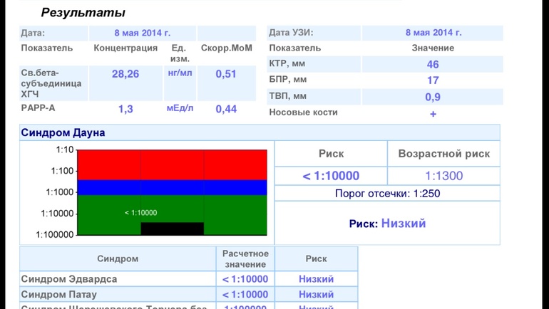 Скрининг 11-12 недель