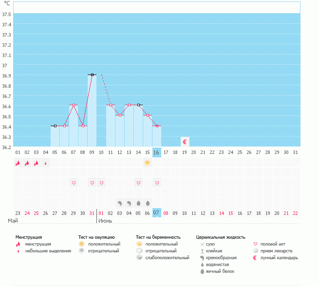 Девочки гляньте