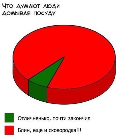 От улыбки, станет всем светлей...:)