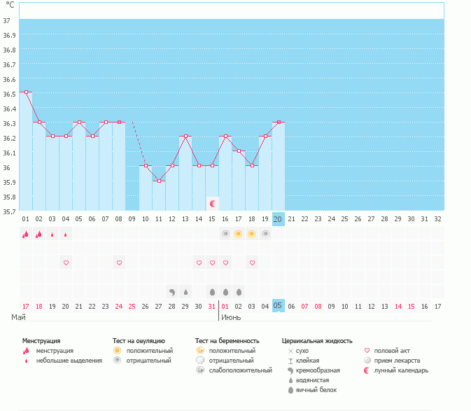 посмотрие график пожайлуста