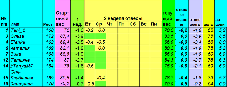 отвес это в похудении