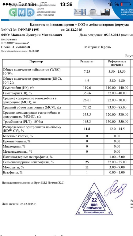 Прайс лист на медицинские анализы