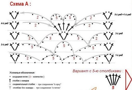 Туника или платье