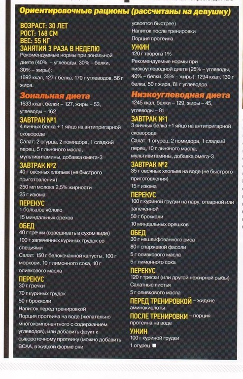 ПП... что это такое и с чем его едят...