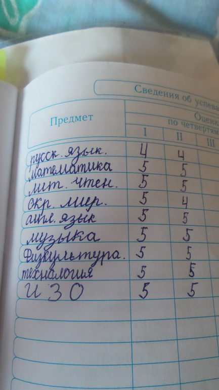 Ритушевич и конец 1го полугодия