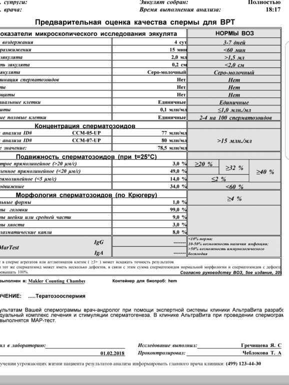 Схема лечения тератозооспермии форум