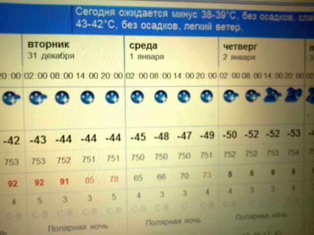 Немного пошакируем температурой...