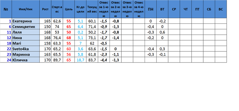 Старт 16.06.3 Неделя 4 День.Отчет за среду