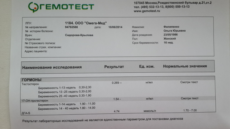 Анализы. на муж.гормоны.