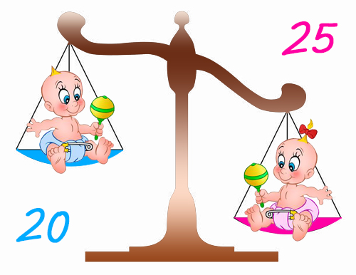 Статистика выпускниц ФЕВРАЛЯ и итоги января