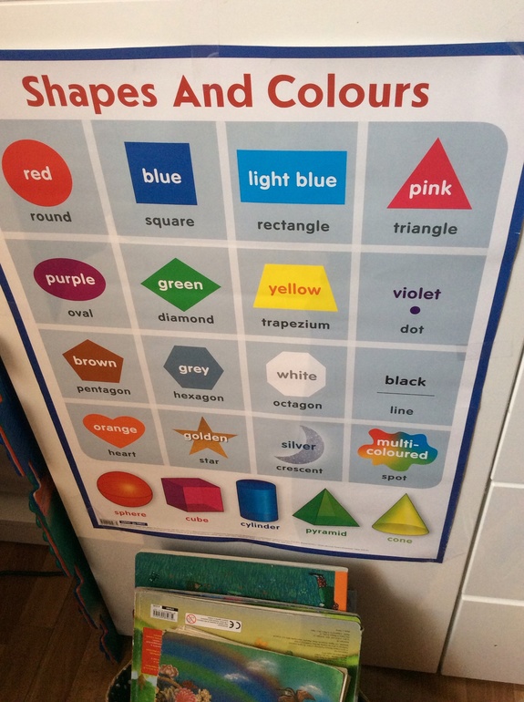 Наглядные материалы (плакаты) в нашей жизни.