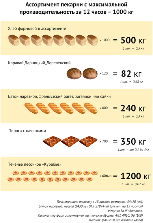 Бизнес план хлебобулочного предприятия