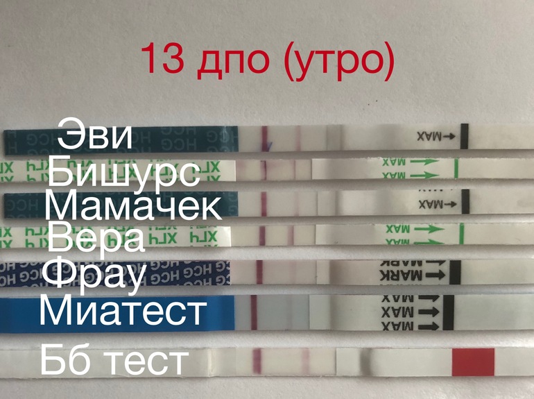 13 после овуляции. 13 ДПО тест отрицательный. Тест на беременность после овуляции. Тест на беременность ДПО. 13 ДПО тест на беременность.