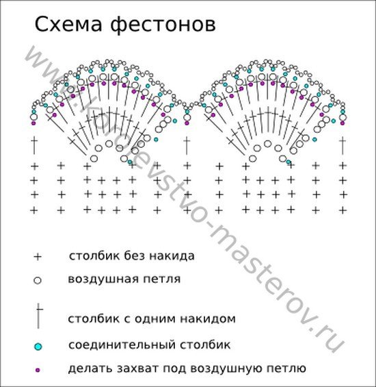 Панамка колокольчик крючком схема и описание для девочки