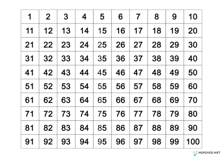 Степени чисел - распечатать таблицу на А4 - Файлы для распечатки