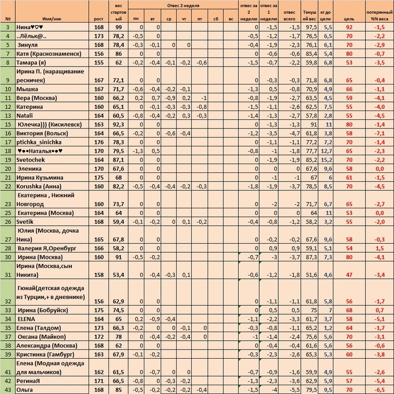 Неделя 2,день 6 (Старт 05.05)