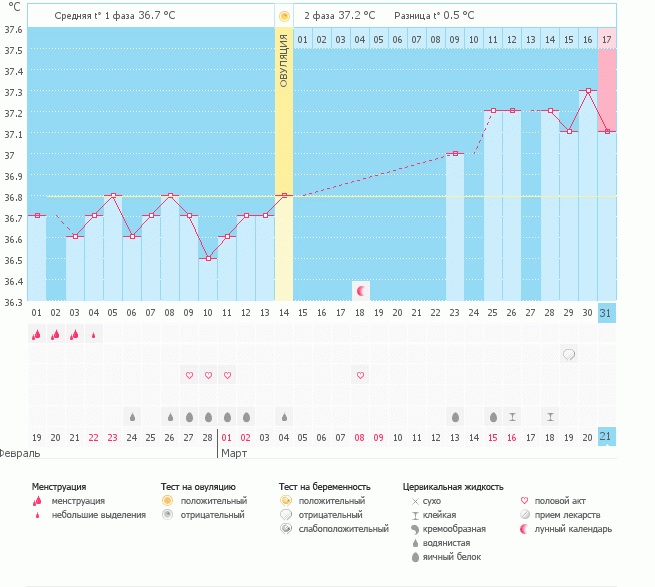 Девочки помогите советом!