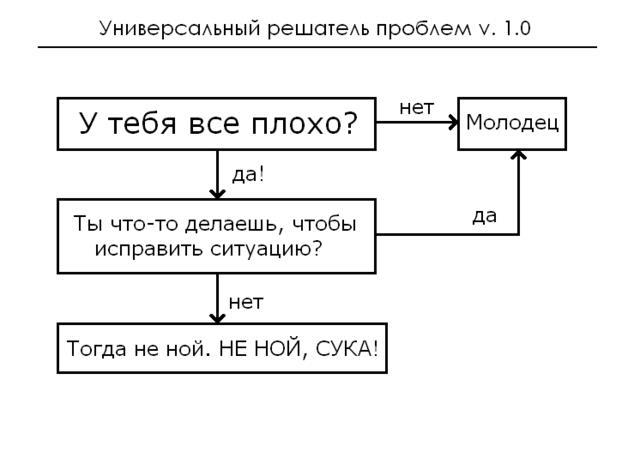 Есть проблемы? =))