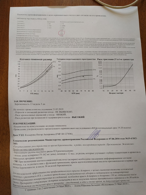 37 недель беременности отзывы. Норма риск преэклампсии 1 скрининг. Преэклампсия норма 1 скрининг. Риск преэклампсии на скрининге 1 триместра нормы. Риск задержки роста плода на 1 скрининге.