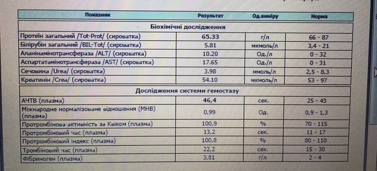 Анализ 12