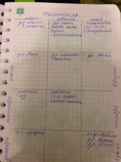 Планирование в действии