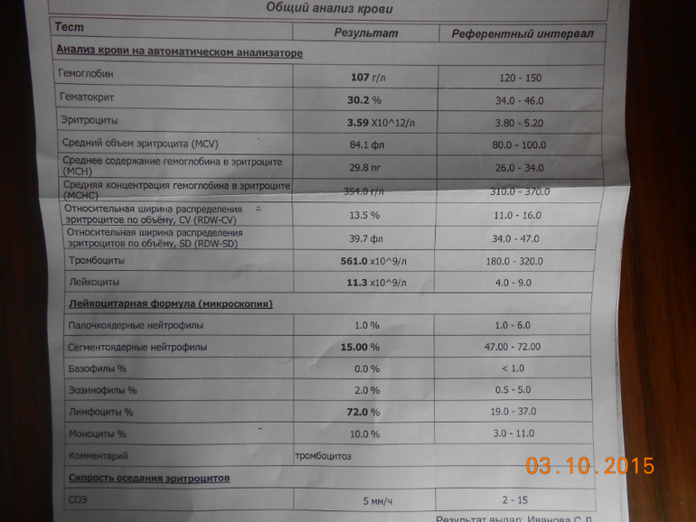 8 2 2 2 результат. Референтный интервал общего анализа крови. Гематокрит норма у беременных. Норма пепсиногена 1 в крови у взрослого. Нормы гематокрита при беременности по триместрам.