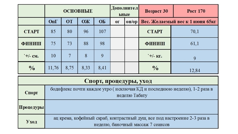 Зависимость между двумя работами проекта типа финиш старт